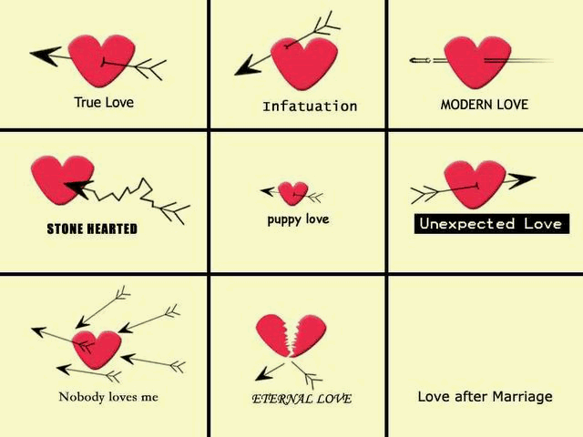 Types of love